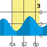 Port San Luis tide chart for Wednesday, August 3, 2022