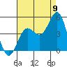 Port San Luis tide chart for Tuesday, August 9, 2022