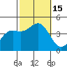 Port San Luis tide chart for Saturday, October 15, 2022