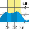 Port San Luis tide chart for Tuesday, November 15, 2022