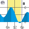 Port San Luis tide chart for Tuesday, November 8, 2022