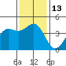 Port San Luis tide chart for Tuesday, December 13, 2022