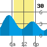 Port San Luis tide chart for Friday, December 30, 2022