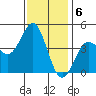 Port San Luis tide chart for Tuesday, December 6, 2022