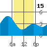 Port San Luis tide chart for Sunday, January 15, 2023