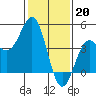 Port San Luis tide chart for Friday, January 20, 2023
