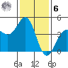 Port San Luis tide chart for Friday, January 6, 2023