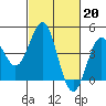 Port San Luis tide chart for Monday, February 20, 2023