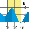 Port San Luis tide chart for Monday, February 6, 2023