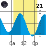 Port San Luis tide chart for Tuesday, March 21, 2023