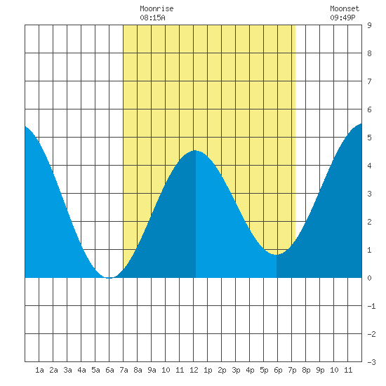 Port San Luis tide chart for Thursday, March 23, 2023