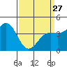 Port San Luis tide chart for Monday, March 27, 2023