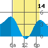 Port San Luis tide chart for Friday, April 14, 2023