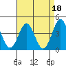 Port San Luis tide chart for Tuesday, April 18, 2023