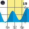 Port San Luis tide chart for Wednesday, April 19, 2023
