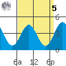 Port San Luis tide chart for Wednesday, April 5, 2023