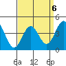 Port San Luis tide chart for Thursday, April 6, 2023