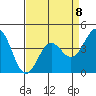 Port San Luis tide chart for Saturday, April 8, 2023