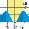 Port San Luis tide chart for Saturday, May 13, 2023