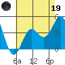 Port San Luis tide chart for Friday, May 19, 2023