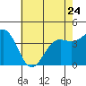 Port San Luis tide chart for Wednesday, May 24, 2023