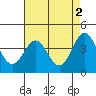 Port San Luis tide chart for Tuesday, May 2, 2023