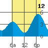 Port San Luis tide chart for Monday, June 12, 2023