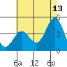 Port San Luis tide chart for Tuesday, June 13, 2023