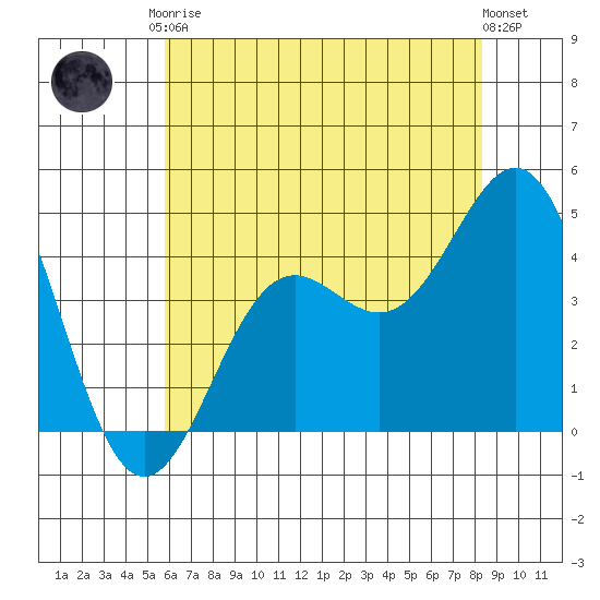 Port San Luis tide chart for Saturday, June 17, 2023