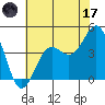 Port San Luis tide chart for Saturday, June 17, 2023