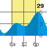 Port San Luis tide chart for Thursday, June 29, 2023