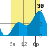Port San Luis tide chart for Friday, June 30, 2023