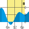 Port San Luis tide chart for Thursday, June 8, 2023