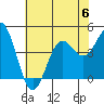 Port San Luis tide chart for Thursday, July 6, 2023