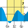 Port San Luis tide chart for Friday, July 7, 2023