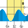 Port San Luis tide chart for Saturday, July 8, 2023