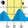 Port San Luis tide chart for Sunday, July 9, 2023