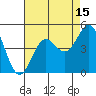Port San Luis tide chart for Tuesday, August 15, 2023