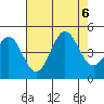 Port San Luis tide chart for Sunday, August 6, 2023