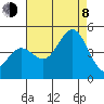 Port San Luis tide chart for Tuesday, August 8, 2023