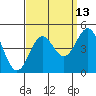 Port San Luis tide chart for Wednesday, September 13, 2023