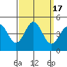 Port San Luis tide chart for Sunday, September 17, 2023