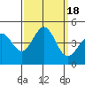 Port San Luis tide chart for Monday, September 18, 2023