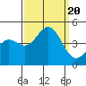 Port San Luis tide chart for Wednesday, September 20, 2023