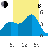 Port San Luis tide chart for Wednesday, September 6, 2023