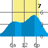 Port San Luis tide chart for Thursday, September 7, 2023