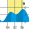 Port San Luis tide chart for Saturday, September 9, 2023
