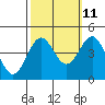 Port San Luis tide chart for Wednesday, October 11, 2023