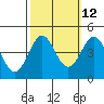 Port San Luis tide chart for Thursday, October 12, 2023