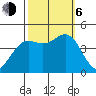 Port San Luis tide chart for Friday, October 6, 2023